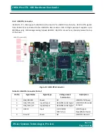 Preview for 33 page of iWave iW-RainboW-G15S Hardware User'S Manual