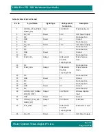 Preview for 36 page of iWave iW-RainboW-G15S Hardware User'S Manual