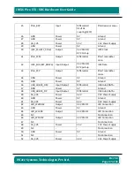 Preview for 37 page of iWave iW-RainboW-G15S Hardware User'S Manual