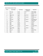 Preview for 41 page of iWave iW-RainboW-G15S Hardware User'S Manual