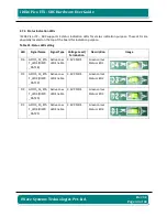 Preview for 43 page of iWave iW-RainboW-G15S Hardware User'S Manual