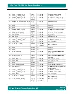 Preview for 46 page of iWave iW-RainboW-G15S Hardware User'S Manual