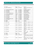 Preview for 47 page of iWave iW-RainboW-G15S Hardware User'S Manual