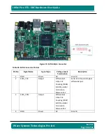 Preview for 50 page of iWave iW-RainboW-G15S Hardware User'S Manual