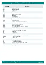 Preview for 8 page of iWave iW-RainboW-G17M Hardware User'S Manual