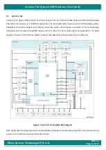 Preview for 14 page of iWave iW-RainboW-G17M Hardware User'S Manual