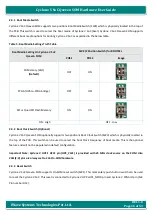 Preview for 16 page of iWave iW-RainboW-G17M Hardware User'S Manual