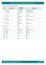 Preview for 19 page of iWave iW-RainboW-G17M Hardware User'S Manual