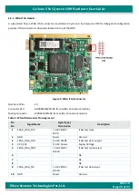 Preview for 20 page of iWave iW-RainboW-G17M Hardware User'S Manual