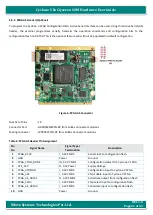 Preview for 21 page of iWave iW-RainboW-G17M Hardware User'S Manual