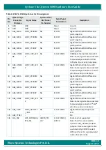 Preview for 26 page of iWave iW-RainboW-G17M Hardware User'S Manual