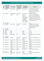 Preview for 27 page of iWave iW-RainboW-G17M Hardware User'S Manual