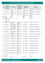 Preview for 28 page of iWave iW-RainboW-G17M Hardware User'S Manual