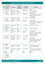 Preview for 29 page of iWave iW-RainboW-G17M Hardware User'S Manual