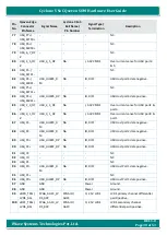 Preview for 30 page of iWave iW-RainboW-G17M Hardware User'S Manual