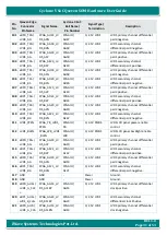 Preview for 31 page of iWave iW-RainboW-G17M Hardware User'S Manual