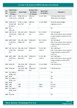 Preview for 32 page of iWave iW-RainboW-G17M Hardware User'S Manual