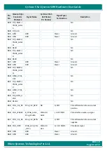 Preview for 33 page of iWave iW-RainboW-G17M Hardware User'S Manual