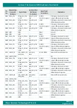 Preview for 34 page of iWave iW-RainboW-G17M Hardware User'S Manual