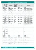 Preview for 35 page of iWave iW-RainboW-G17M Hardware User'S Manual