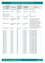 Preview for 36 page of iWave iW-RainboW-G17M Hardware User'S Manual