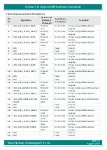 Preview for 39 page of iWave iW-RainboW-G17M Hardware User'S Manual