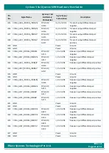 Preview for 40 page of iWave iW-RainboW-G17M Hardware User'S Manual