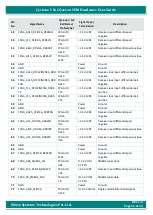 Preview for 41 page of iWave iW-RainboW-G17M Hardware User'S Manual