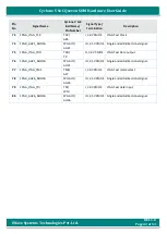 Preview for 42 page of iWave iW-RainboW-G17M Hardware User'S Manual