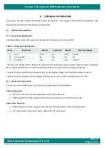 Preview for 43 page of iWave iW-RainboW-G17M Hardware User'S Manual