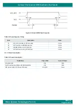 Preview for 44 page of iWave iW-RainboW-G17M Hardware User'S Manual