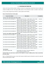 Preview for 50 page of iWave iW-RainboW-G17M Hardware User'S Manual