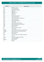 Preview for 8 page of iWave iW-RainboW-G18M Hardware User'S Manual