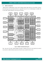 Preview for 14 page of iWave iW-RainboW-G18M Hardware User'S Manual