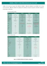 Preview for 15 page of iWave iW-RainboW-G18M Hardware User'S Manual