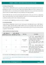 Preview for 22 page of iWave iW-RainboW-G18M Hardware User'S Manual