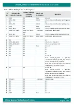 Preview for 24 page of iWave iW-RainboW-G18M Hardware User'S Manual