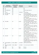 Preview for 25 page of iWave iW-RainboW-G18M Hardware User'S Manual