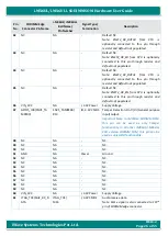 Preview for 26 page of iWave iW-RainboW-G18M Hardware User'S Manual