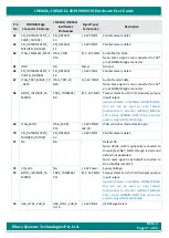 Preview for 27 page of iWave iW-RainboW-G18M Hardware User'S Manual