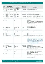 Preview for 28 page of iWave iW-RainboW-G18M Hardware User'S Manual