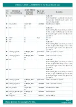 Preview for 29 page of iWave iW-RainboW-G18M Hardware User'S Manual