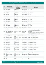 Preview for 30 page of iWave iW-RainboW-G18M Hardware User'S Manual