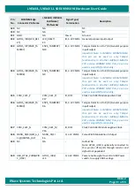 Preview for 31 page of iWave iW-RainboW-G18M Hardware User'S Manual