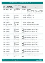 Preview for 32 page of iWave iW-RainboW-G18M Hardware User'S Manual