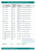 Preview for 33 page of iWave iW-RainboW-G18M Hardware User'S Manual