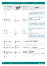 Preview for 34 page of iWave iW-RainboW-G18M Hardware User'S Manual