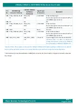 Preview for 35 page of iWave iW-RainboW-G18M Hardware User'S Manual