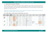 Preview for 38 page of iWave iW-RainboW-G18M Hardware User'S Manual