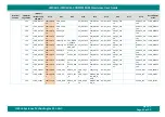 Preview for 41 page of iWave iW-RainboW-G18M Hardware User'S Manual